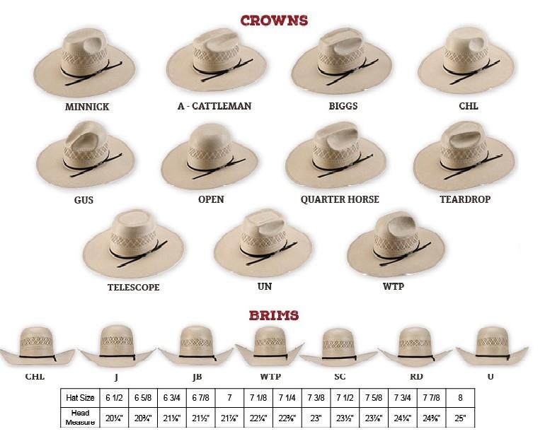 Cowboy Hats: Shapes and Styles